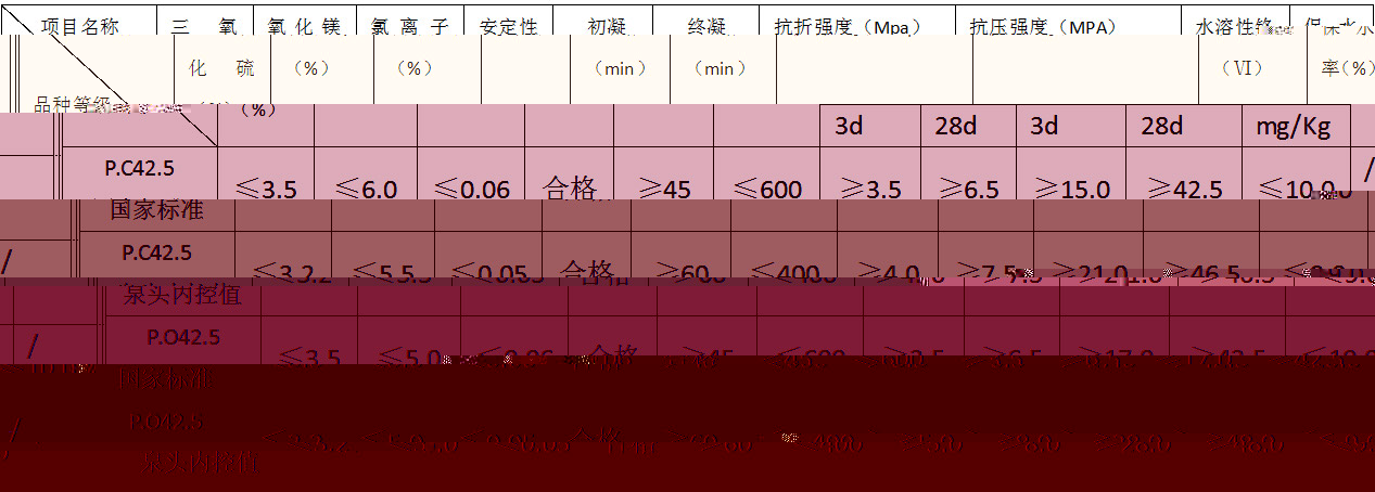 泉頭集團